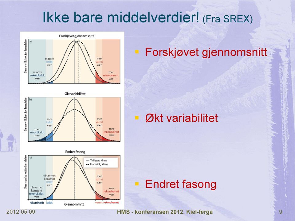 Økt variabilitet Endret fasong