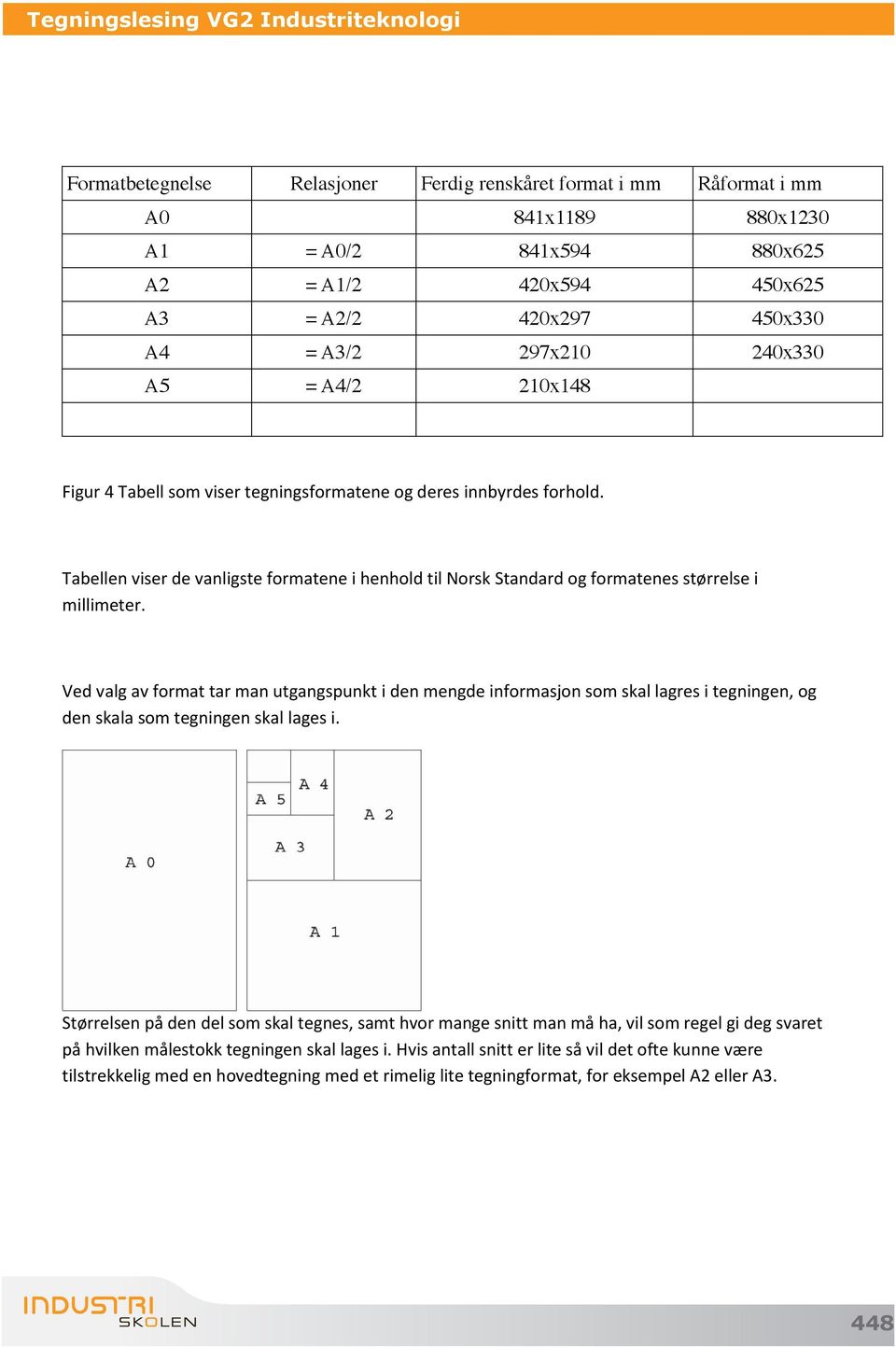 Tabellen viser de vanligste formatene i henhold til Norsk Standard og formatenes størrelse i millimeter.