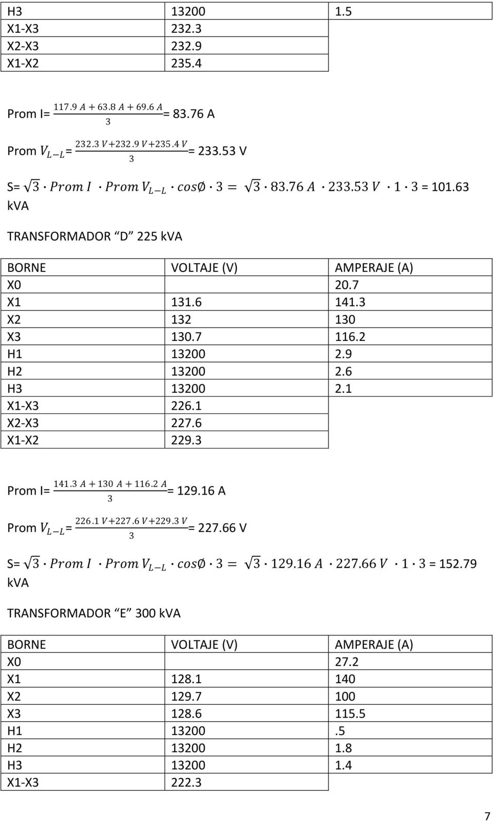 1 X1-X 226.1 X2-X 227.6 X1-X2 229. 141. A + 10 A + 116.2 A 226.1 V+227.6 V+229. V = 129.16 A = 227.