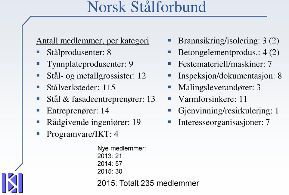 Brannsikring/isolering: 3 (2) Betongelementprodus.