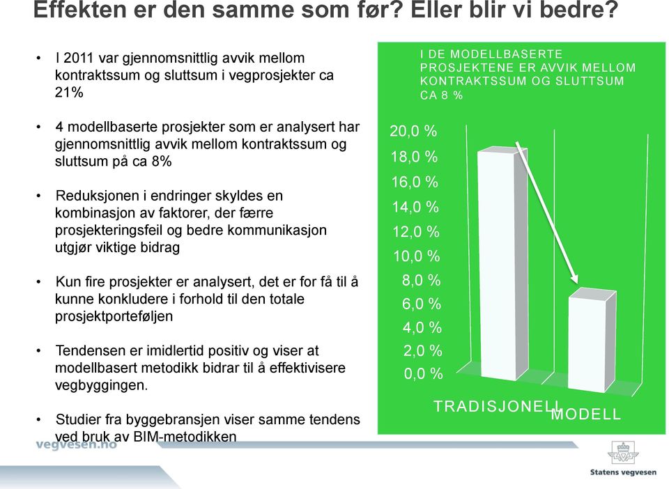 Reduksjonen i endringer skyldes en kombinasjon av faktorer, der færre prosjekteringsfeil og bedre kommunikasjon utgjør viktige bidrag Kun fire prosjekter er analysert, det er for få til å kunne