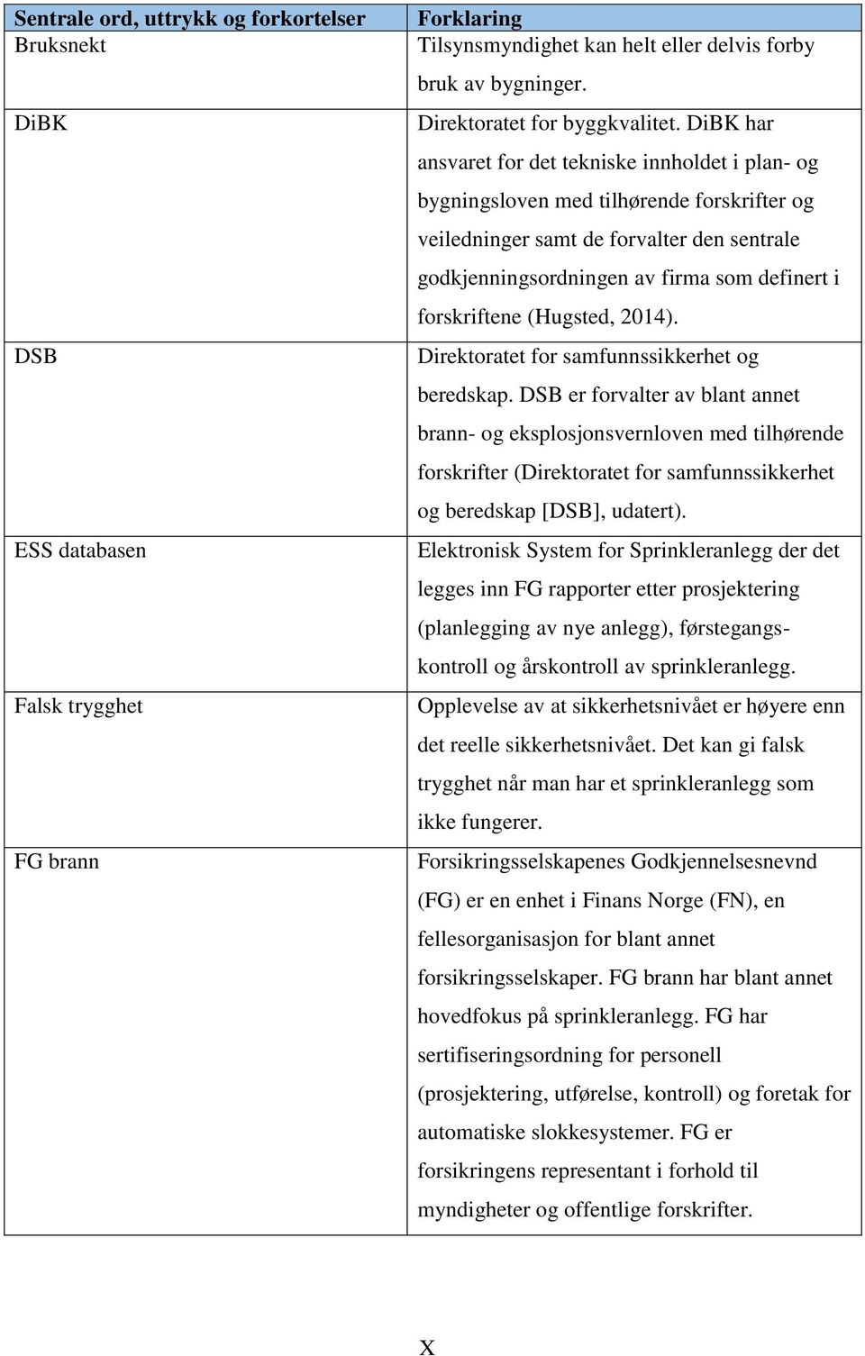 forskriftene (Hugsted, 2014). Direktoratet for samfunnssikkerhet og beredskap.