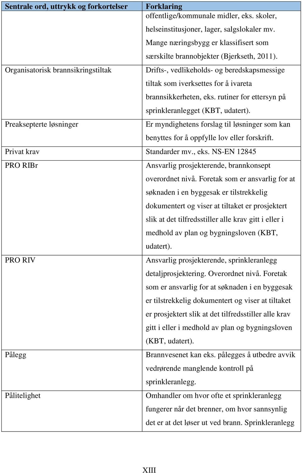 rutiner for ettersyn på sprinkleranlegget (KBT, udatert). Er myndighetens forslag til løsninger som kan benyttes for å oppfylle lov eller forskrift. Privat krav Standarder mv., eks.