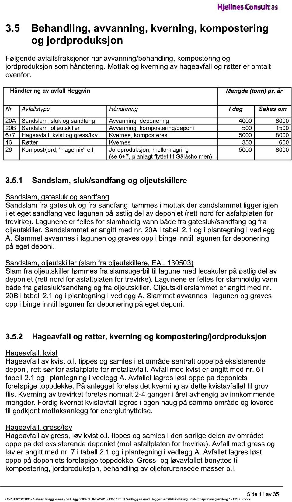 år Nr Avfallstype Håndtering I dag Søkes om 20A Sandslam, sluk og sandfang Avvanning, deponering 4000 8000 20B Sandslam, oljeutskiller Avvanning, kompostering/deponi 500 1500 6+7 Hageavfall, kvist og