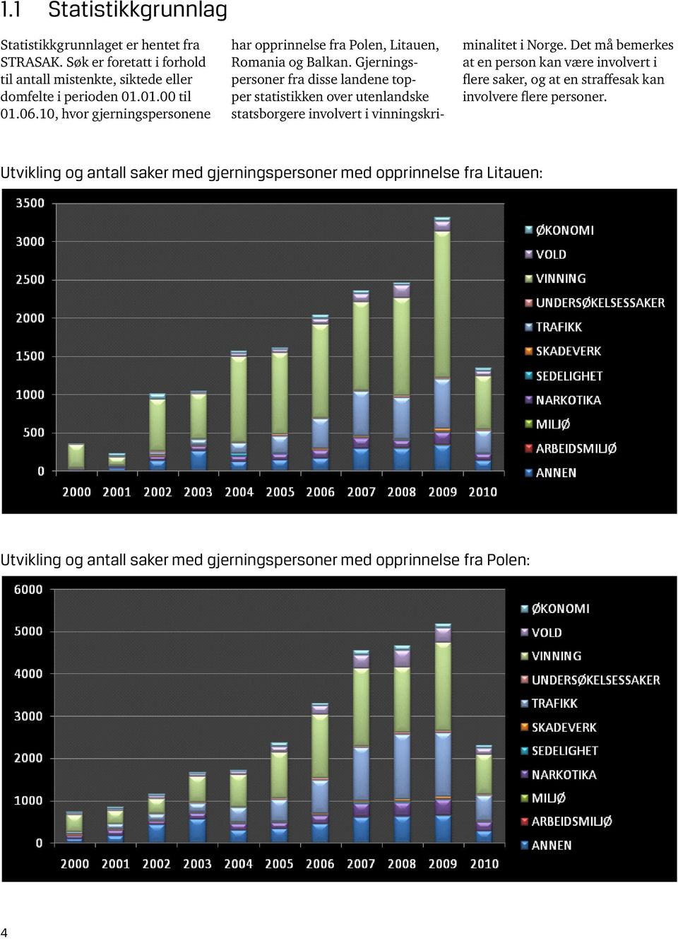 Gjerningspersoner fra disse landene topper statistikken over utenlandske statsborgere involvert i vinningskriminalitet i Norge.