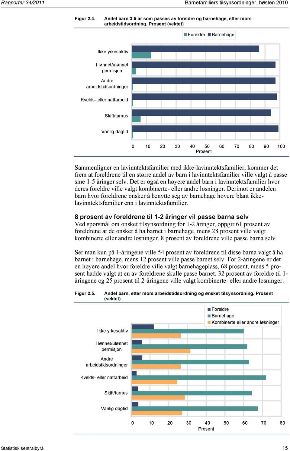 Sammenligner en lavinntektsfamilier med ikke-lavinntektsfamilier, kommer det frem at foreldrene til en større andel av barn i lavinntektsfamilier ville valgt å passe sine 1-5 åringer selv.