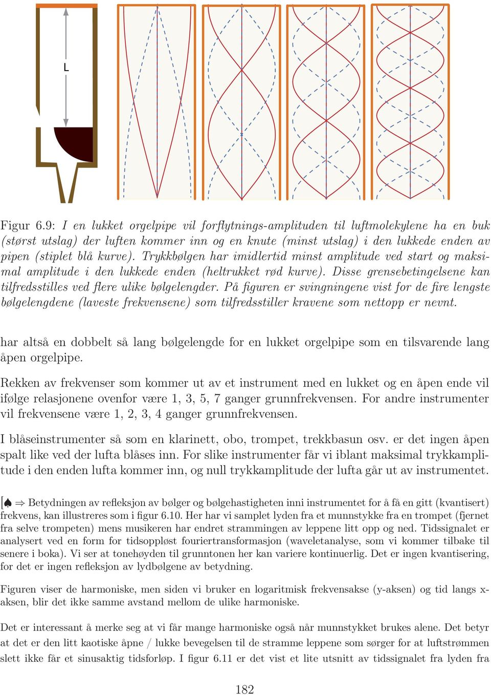 Trykkbølgen har imidlertid minst amplitude ved start og maksimal amplitude i den lukkede enden (heltrukket rød kurve). Disse grensebetingelsene kan tilfredsstilles ved flere ulike bølgelengder.