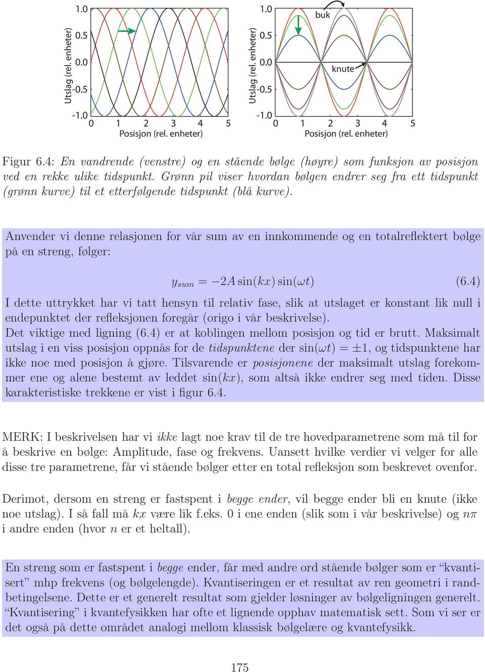 Grønn pil viser hvordan bølgen endrer seg fra ett tidspunkt (grønn kurve) til et etterfølgende tidspunkt (blå kurve).