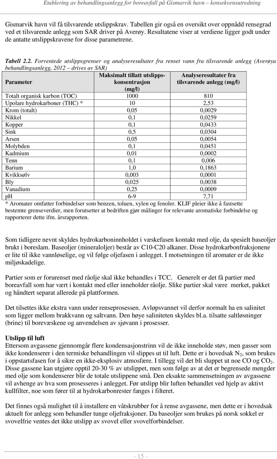 2. Forventede utslippsgrenser og analyseresultater fra renset vann fra tilsvarende anlegg (Averøya behandlingsanlegg, 2012 drives av SAR) Parameter Maksimalt tillatt utslippskonsentrasjon