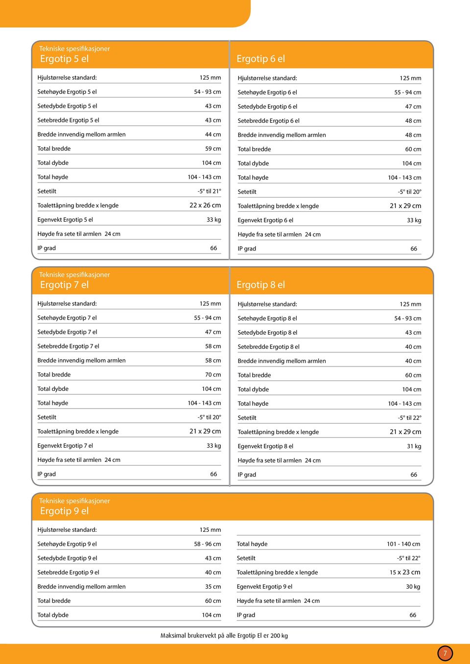 Tekniske spesifikasjoner Ergotip 7 el Ergotip 8 el Setehøyde Ergotip 7 el 55-94 cm Setehøyde Ergotip 8 el 54-93 cm Setedybde Ergotip 7 el 47 cm Setedybde Ergotip 8 el 43 cm Setebredde Ergotip 7 el 58
