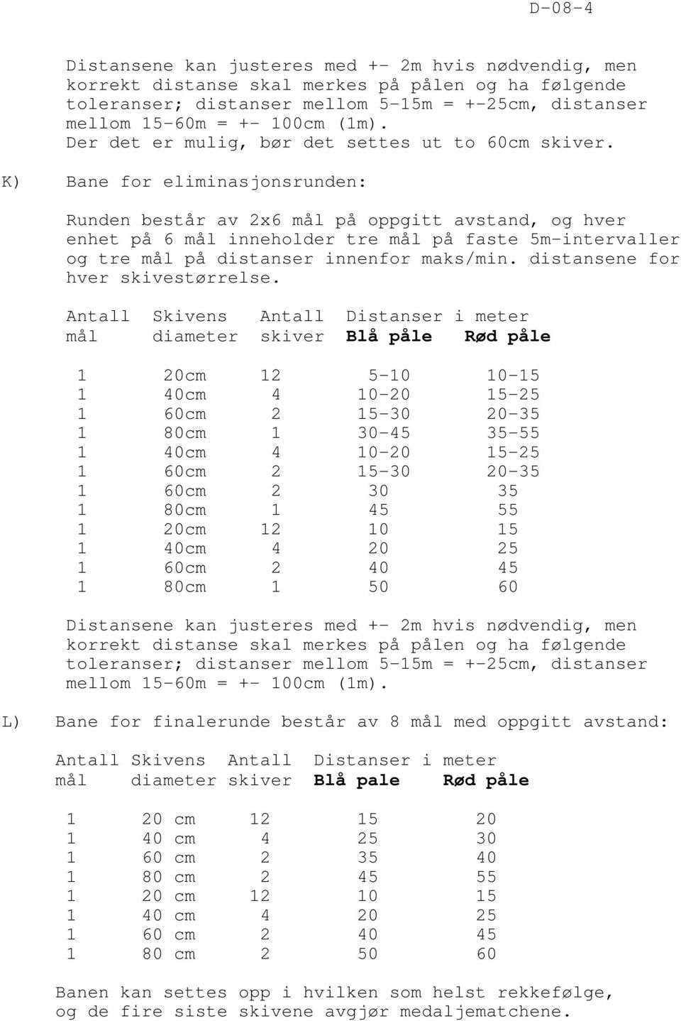 K) Bane for eliminasjonsrunden: Runden består av 2x6 mål på oppgitt avstand, og hver enhet på 6 mål inneholder tre mål på faste 5m-intervaller og tre mål på distanser innenfor maks/min.