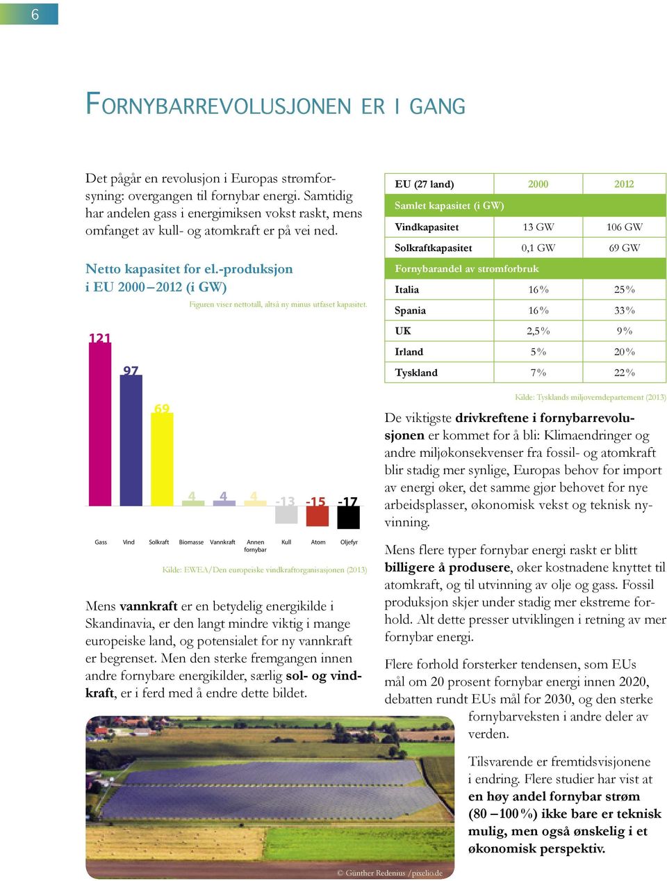 -produksjon i EU 2000 2012 (i GW) 121 97 Figuren viser nettotall, altså ny minus utfaset kapasitet.