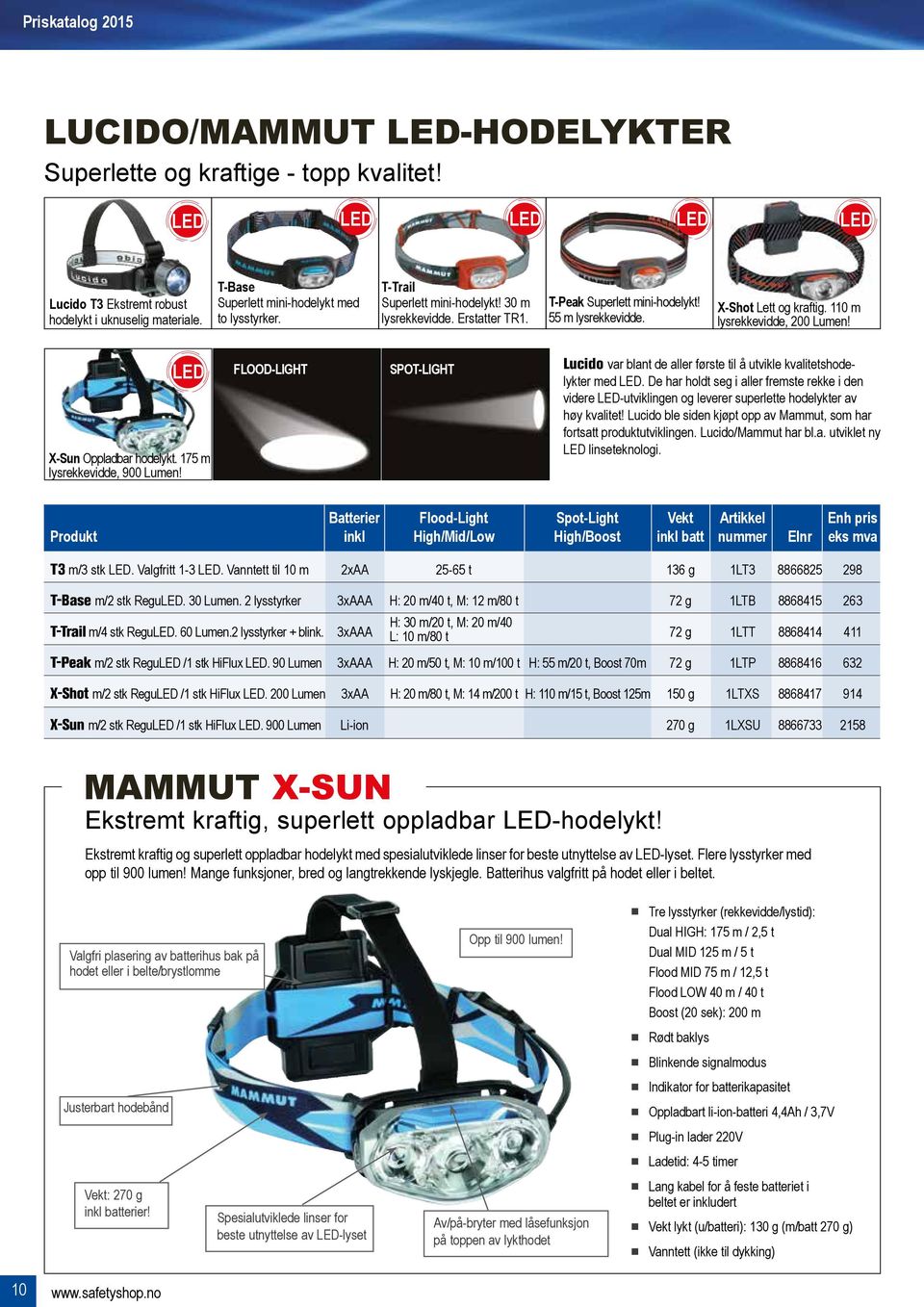 X-Sun Oppladbar hodelykt. 175 m lysrekkevidde, 900 Lumen! Flood-Light Spot-light Lucido var blant de aller første til å utvikle kvalitetshodelykter med.