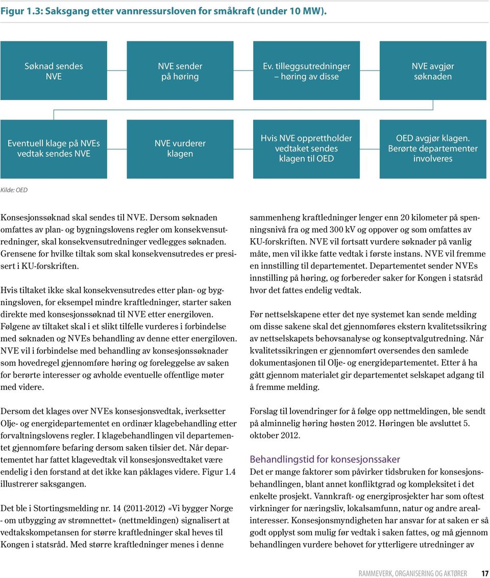 Berørte departementer involveres Kilde: OED Konsesjonssøknad skal sendes til NVE.