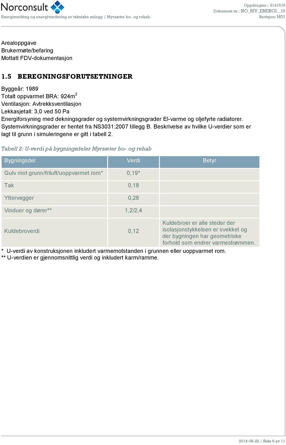 5 BEREGNINGSFORUTSETNINGER Byggeår: 1989 Totalt oppvarmet BRA: 924m 2 Ventilasjon: Avtrekksventilasjon Lekkasjetall: 3,0 ved 50 Pa Energiforsyning med dekningsgrader og systemvirkningsgrader El-varme