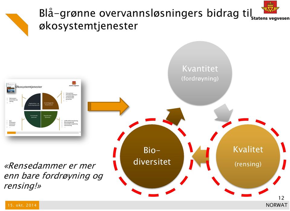 prosesser Forsynende tjenester Regulerende tjenester Mat Ferskvann Genetiske ressurser Luftkvalitetsregulering Klimaregulering