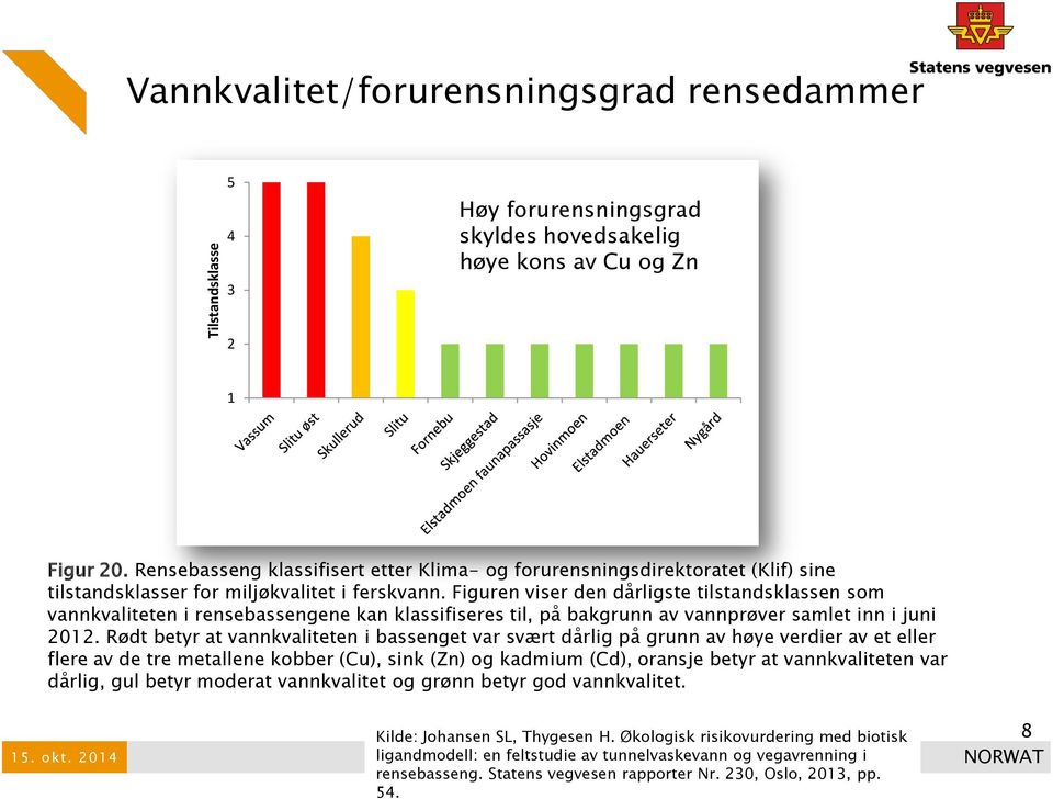 Figuren viser den dårligste tilstandsklassen som vannkvaliteten i rensebassengene kan klassifiseres til, på bakgrunn av vannprøver samlet inn i juni 2012.