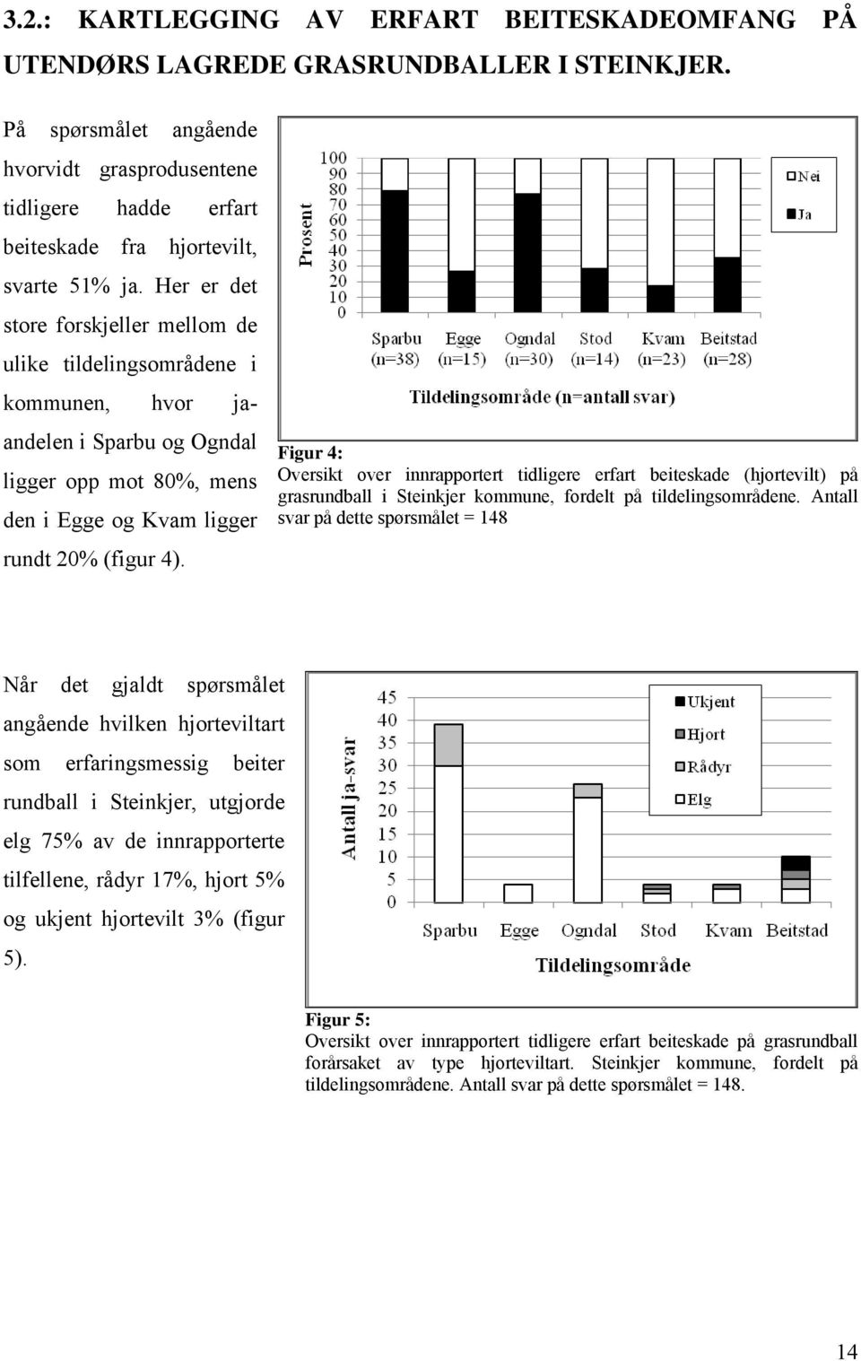 Her er det store forskjeller mellom de ulike tildelingsområdene i kommunen, hvor jaandelen i Sparbu og Ogndal ligger opp mot 80%, mens den i Egge og Kvam ligger rundt 20% (figur 4).