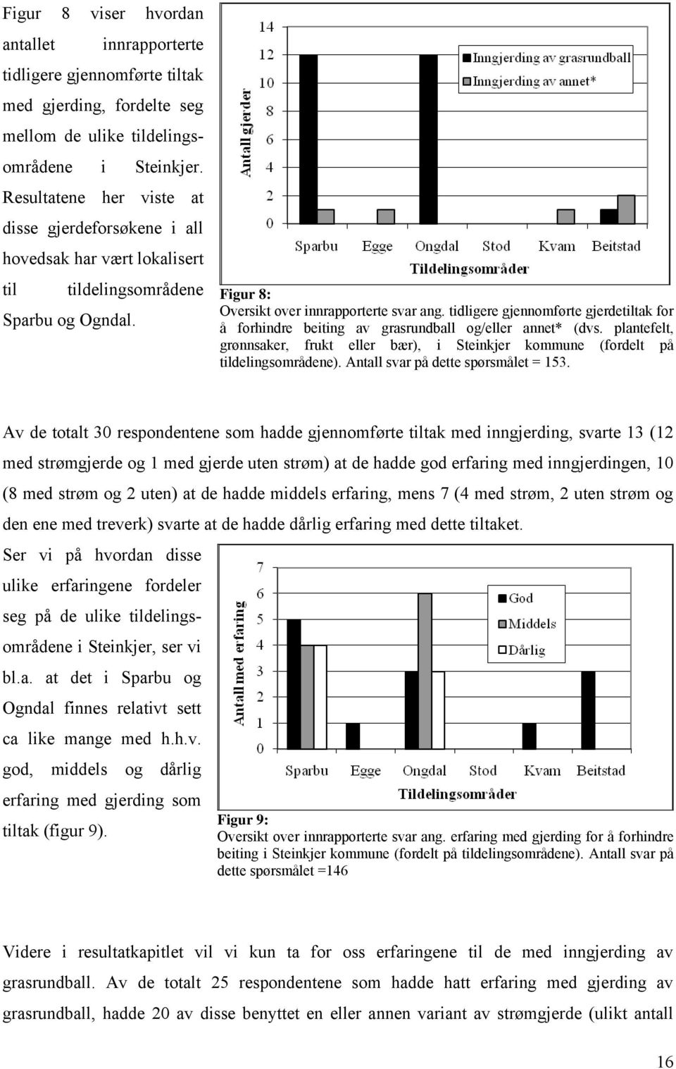 tidligere gjennomførte gjerdetiltak for å forhindre beiting av grasrundball og/eller annet* (dvs. plantefelt, grønnsaker, frukt eller bær), i Steinkjer kommune (fordelt på tildelingsområdene).