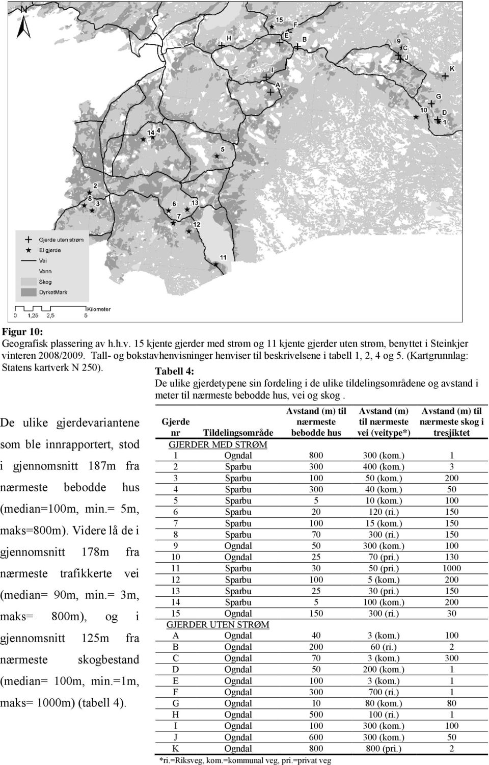 Tabell 4: De ulike gjerdetypene sin fordeling i de ulike tildelingsområdene og avstand i meter til nærmeste bebodde hus, vei og skog.