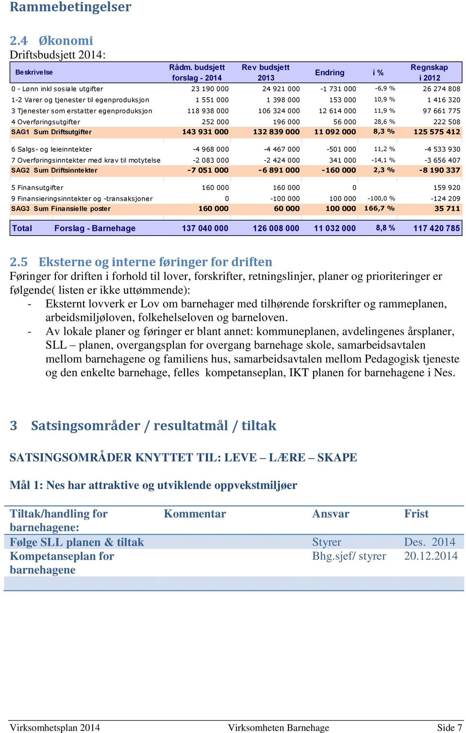 000 1 398 000 153 000 10,9 % 1 416 320 3 Tjenester som erstatter egenproduksjon 118 938 000 106 324 000 12 614 000 11,9 % 97 661 775 4 Overføringsutgifter 252 000 196 000 56 000 28,6 % 222 508 SAG1