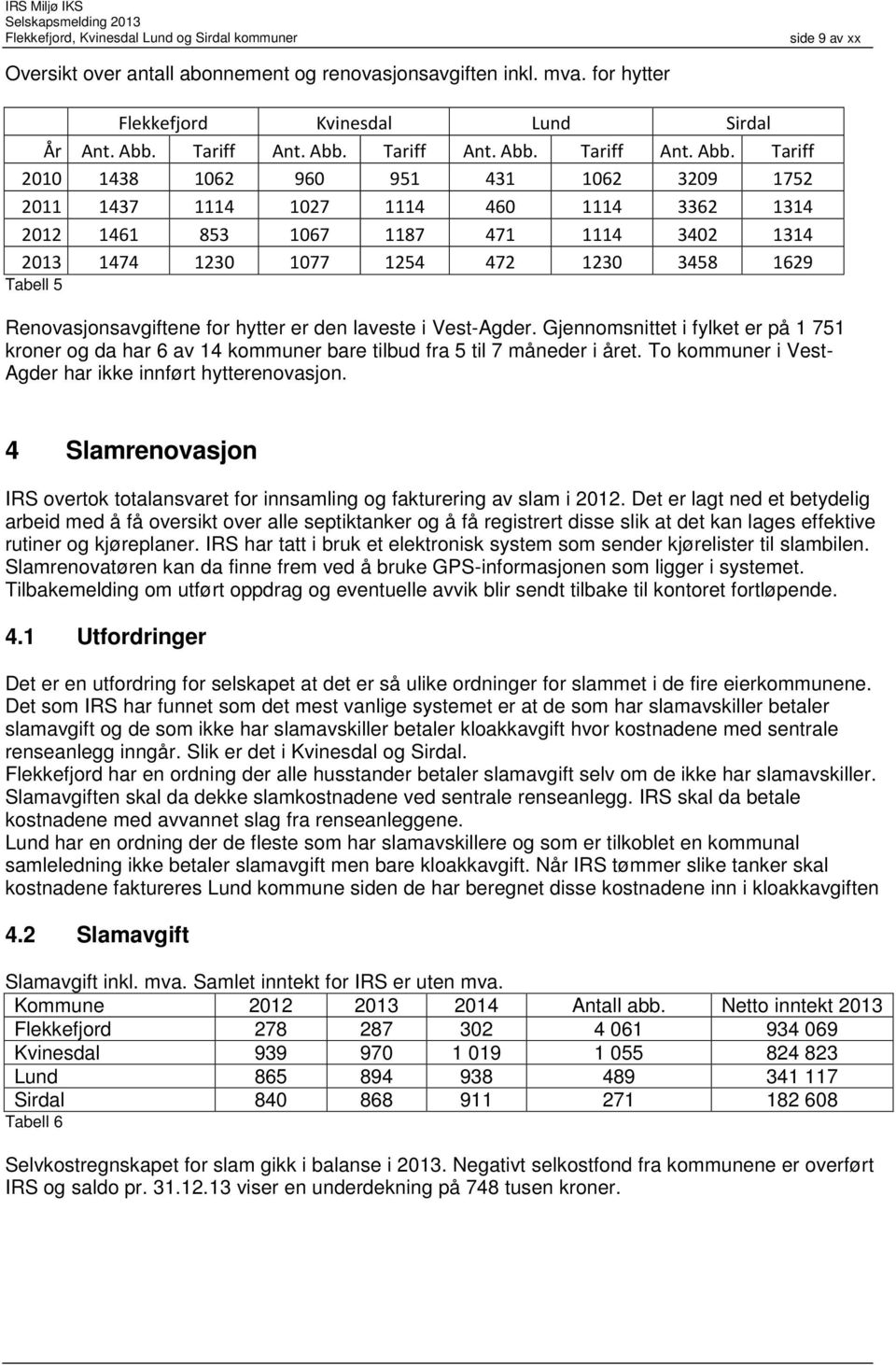 Tariff 2010 1438 1062 960 951 431 1062 3209 1752 2011 1437 1114 1027 1114 460 1114 3362 1314 2012 1461 853 1067 1187 471 1114 3402 1314 2013 1474 1230 1077 1254 472 1230 3458 1629 Tabell 5