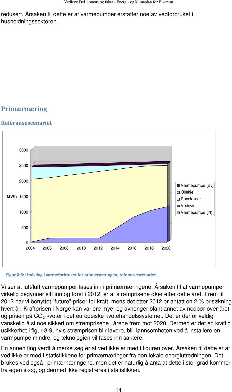 referansescenariet Vi ser at luft/luft varmepumper fases inn i primærnæringene. Årsaken til at varmepumper virkelig begynner sitt inntog først i 212, er at strømprisene øker etter dette året.