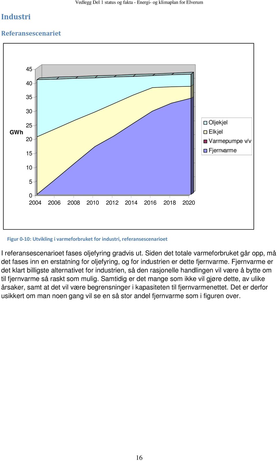 Siden det totale varmeforbruket går opp, må det fases inn en erstatning for oljefyring, og for industrien er dette fjernvarme.