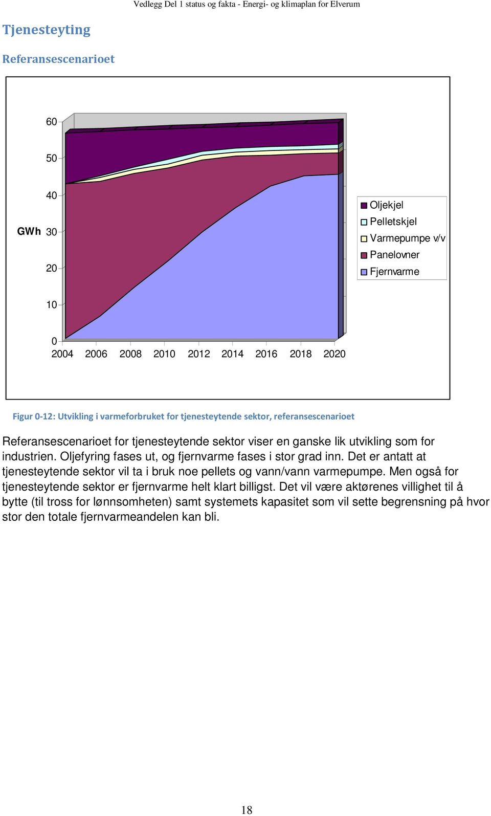 Oljefyring fases ut, og fjernvarme fases i stor grad inn. Det er antatt at tjenesteytende sektor vil ta i bruk noe pellets og vann/vann varmepumpe.