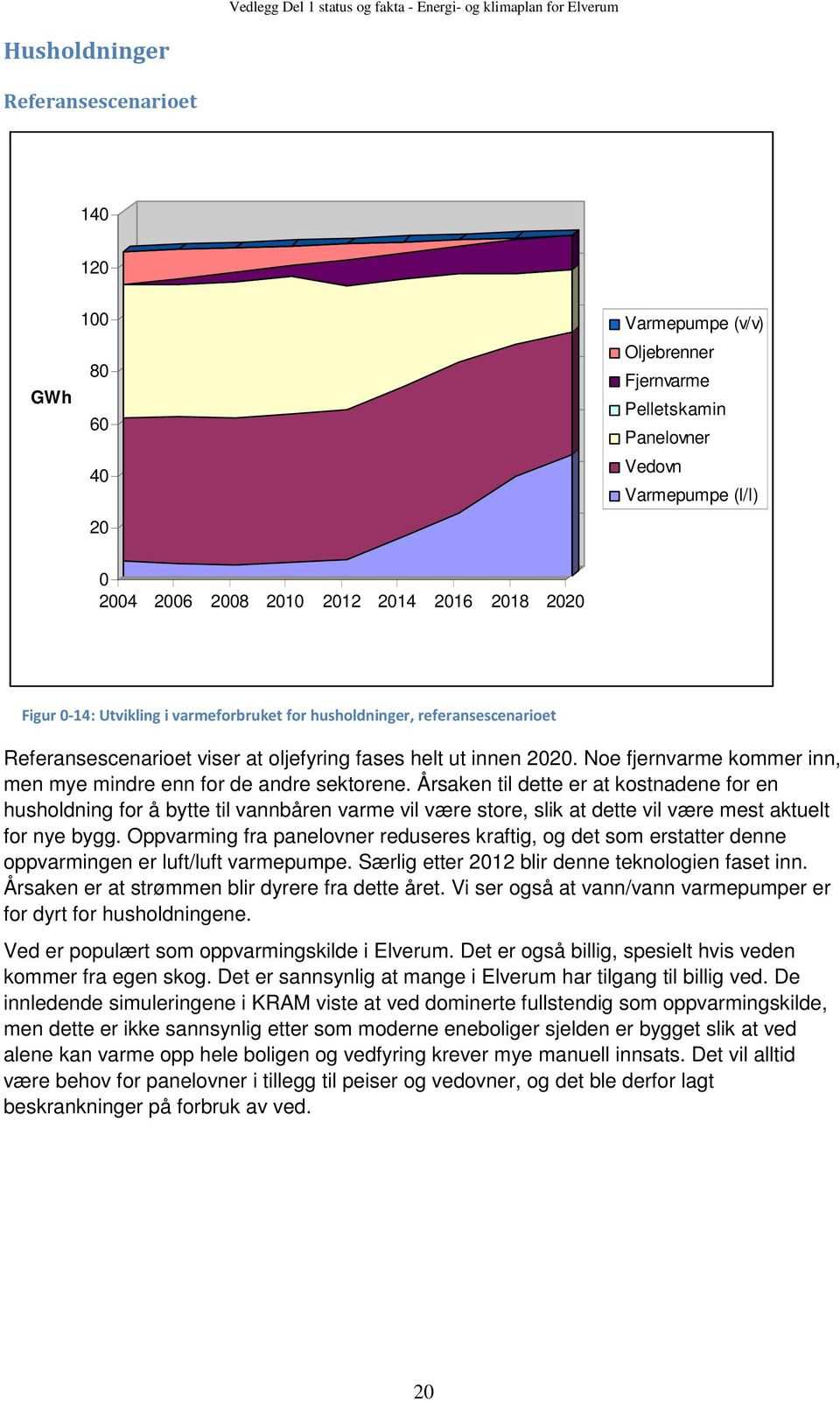 Årsaken til dette er at kostnadene for en husholdning for å bytte til vannbåren varme vil være store, slik at dette vil være mest aktuelt for nye bygg.