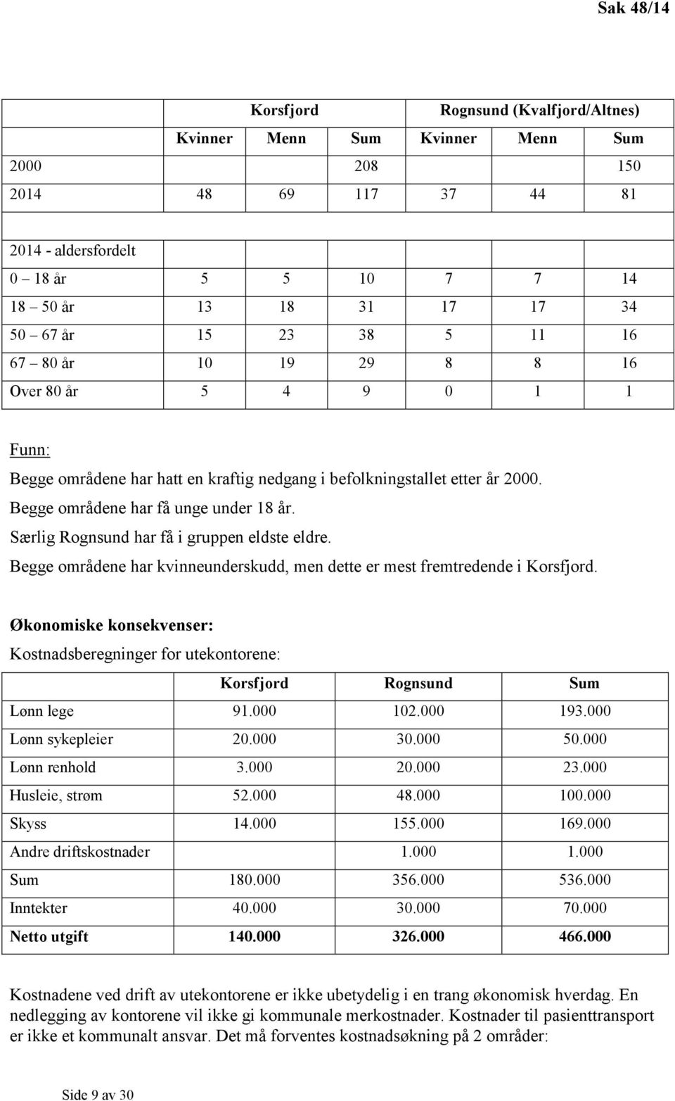 Særlig Rognsund har få i gruppen eldste eldre. Begge områdene har kvinneunderskudd, men dette er mest fremtredende i Korsfjord.