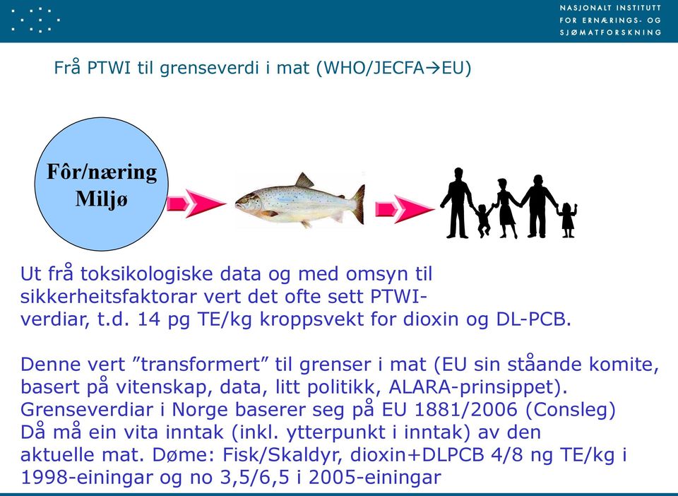 Denne vert transformert til grenser i mat (EU sin ståande komite, basert på vitenskap, data, litt politikk, ALARA-prinsippet).