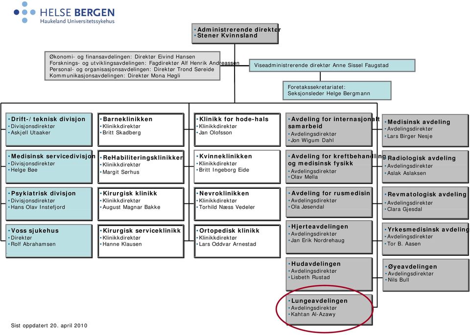 Drift-/teknisk divisjon Barneklinikken Klinikk for hode-hals hals Avdeling for internasjonalt Divisjonsdirektør Klinikkdirektør Klinikkdirektør Askjell Utaaker Britt Skadberg Jan Olofsson samarbeid