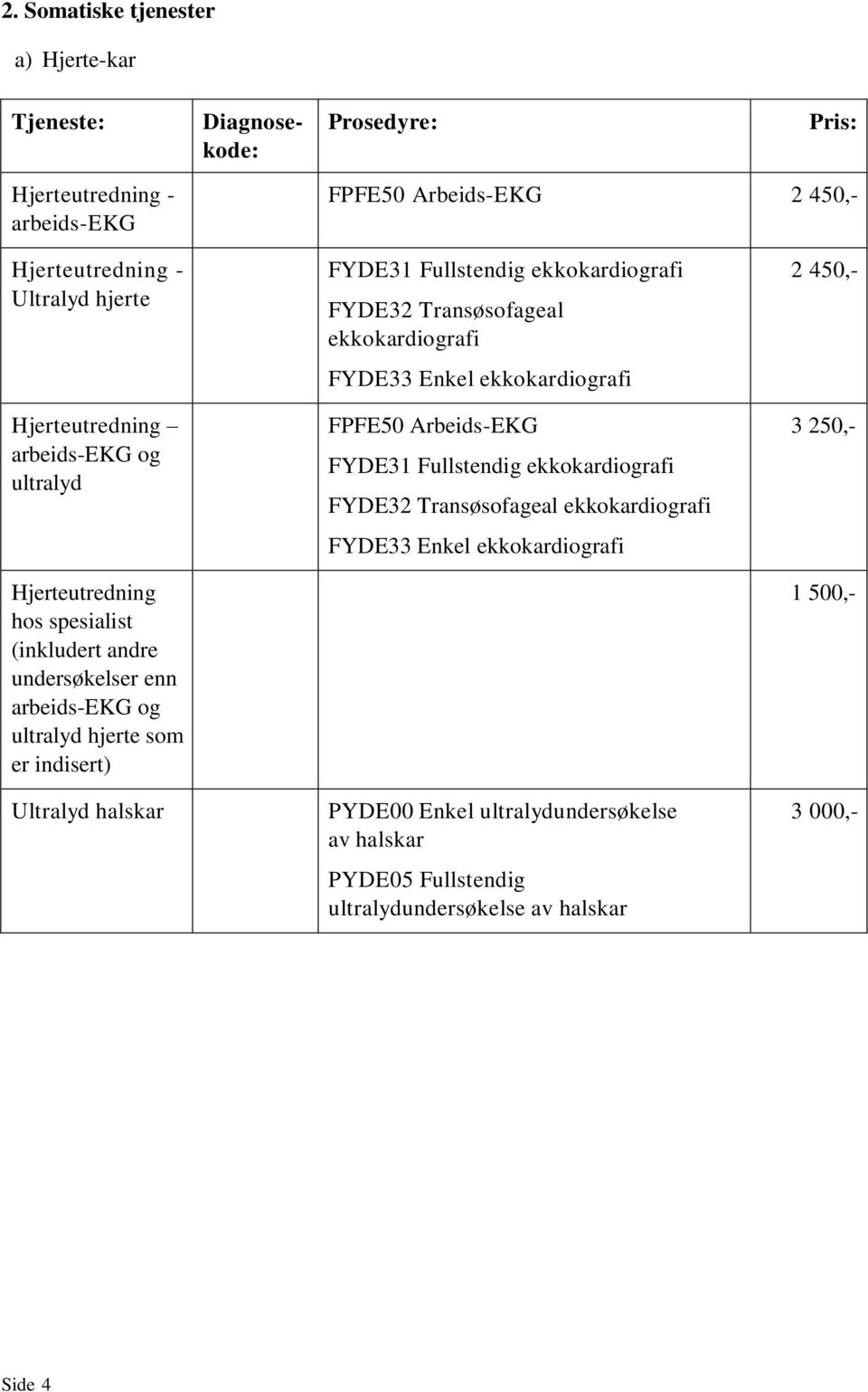 FYDE31 Fullstendig ekkokardiografi FYDE32 Transøsofageal ekkokardiografi FYDE33 Enkel ekkokardiografi FPFE50 Arbeids-EKG FYDE31 Fullstendig ekkokardiografi FYDE32