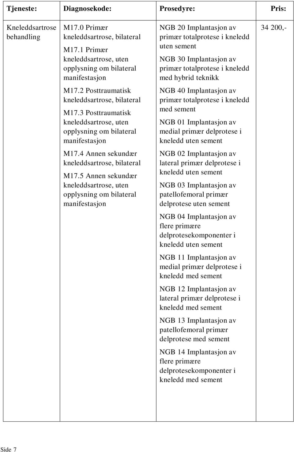 teknikk 34 200,- M17.2 Posttraumatisk kneleddsartrose, bilateral M17.