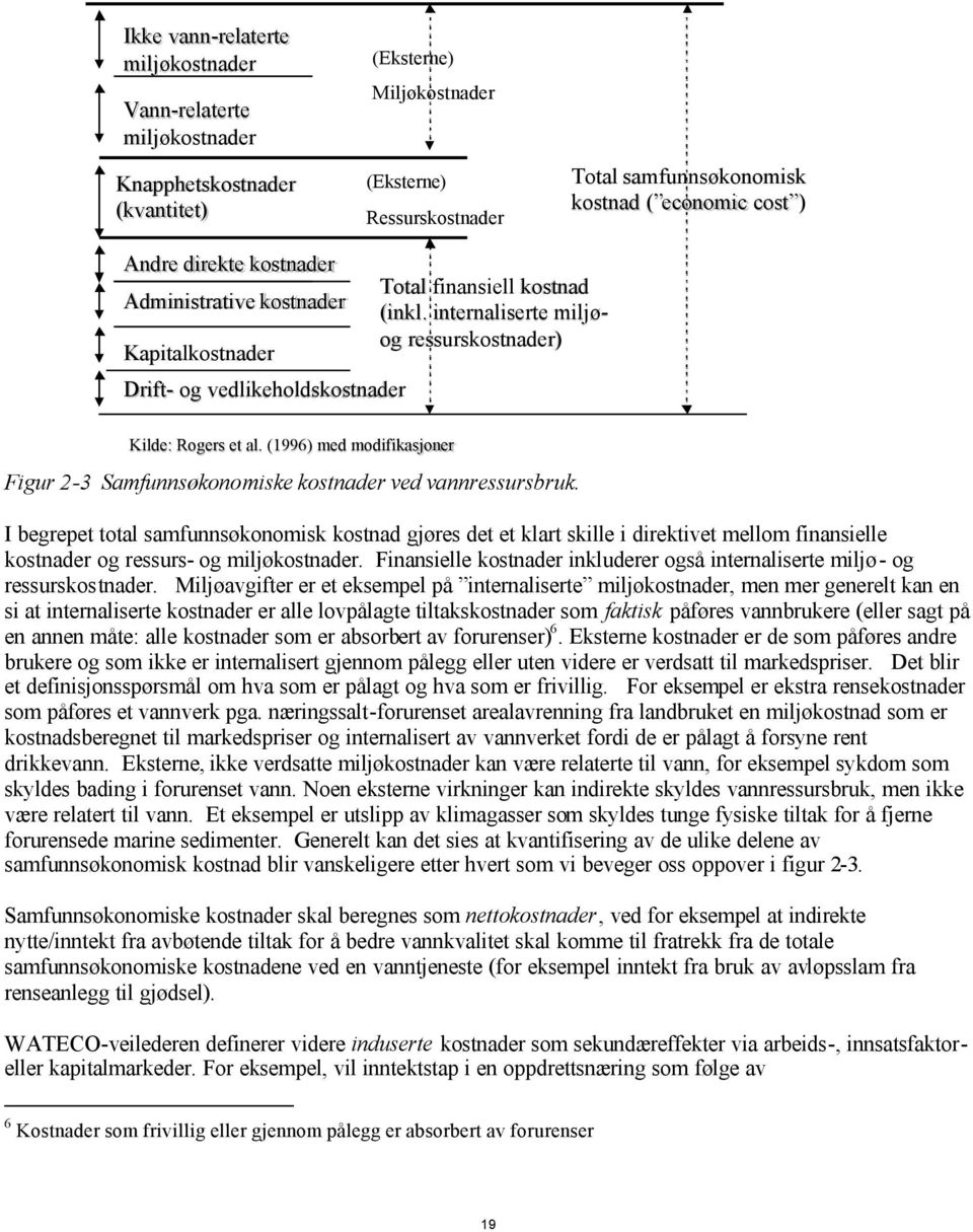 (1996) med modifikasjoner Figur 2-3 Samfunnsøkonomiske kostnader ved vannressursbruk.