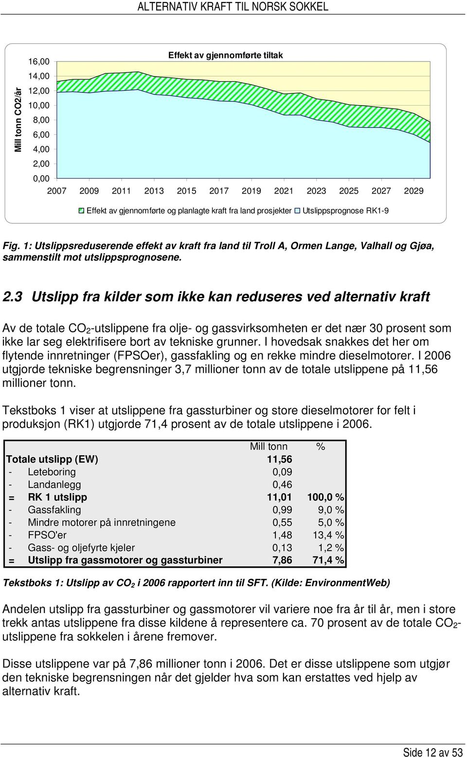 3 Utslipp fra kilder som ikke kan reduseres ved alternativ kraft Av de totale CO 2 -utslippene fra olje- og gassvirksomheten er det nær 30 prosent som ikke lar seg elektrifisere bort av tekniske