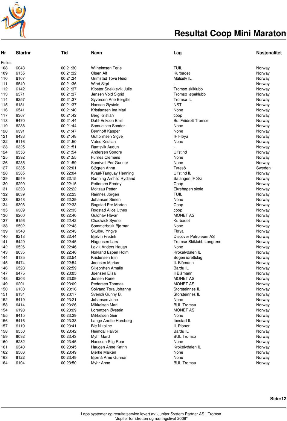 Norway 115 6181 00:21:37 Hansen Øystein NST Norway 116 6541 00:21:40 Kristiansen Ina Mari None Norway 117 6307 00:21:42 Berg Kristian coop Norway 118 6470 00:21:44 Dahl-Eriksen Emil Bul Friidrett