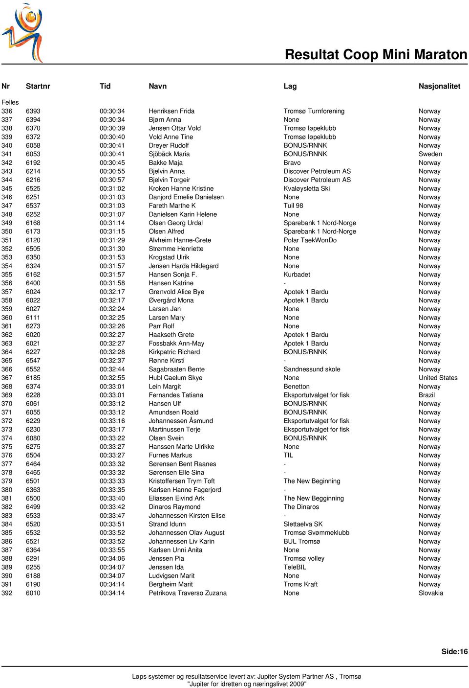 6214 00:30:55 Bjelvin Anna Discover Petroleum AS Norway 344 6216 00:30:57 Bjelvin Torgeir Discover Petroleum AS Norway 345 6525 00:31:02 Kroken Hanne Kristine Kvaløysletta Ski Norway 346 6251