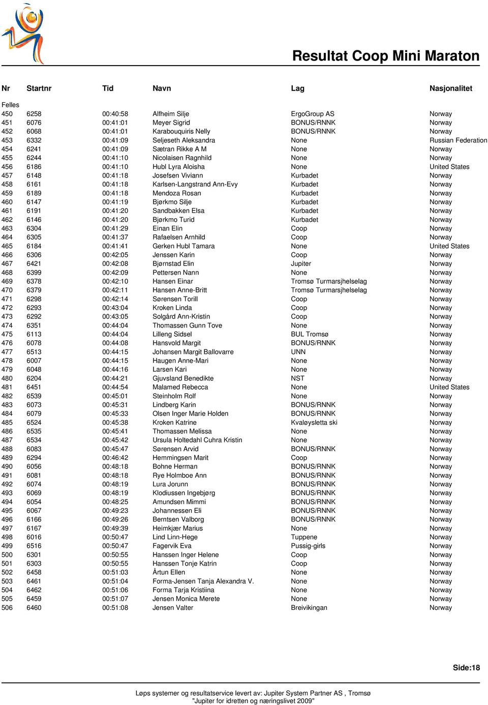 States 457 6148 00:41:18 Josefsen Viviann Kurbadet Norway 458 6161 00:41:18 Karlsen-Langstrand Ann-Evy Kurbadet Norway 459 6189 00:41:18 Mendoza Rosan Kurbadet Norway 460 6147 00:41:19 Bjørkmo Silje