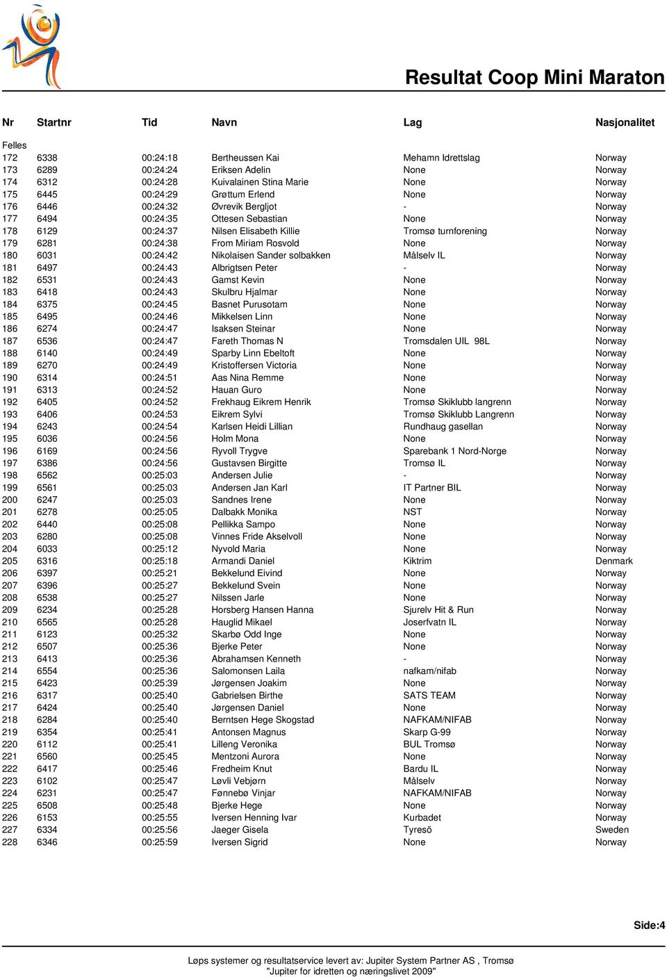 Norway 179 6281 00:24:38 From Miriam Rosvold None Norway 180 6031 00:24:42 Nikolaisen Sander solbakken Målselv IL Norway 181 6497 00:24:43 Albrigtsen Peter - Norway 182 6531 00:24:43 Gamst Kevin None