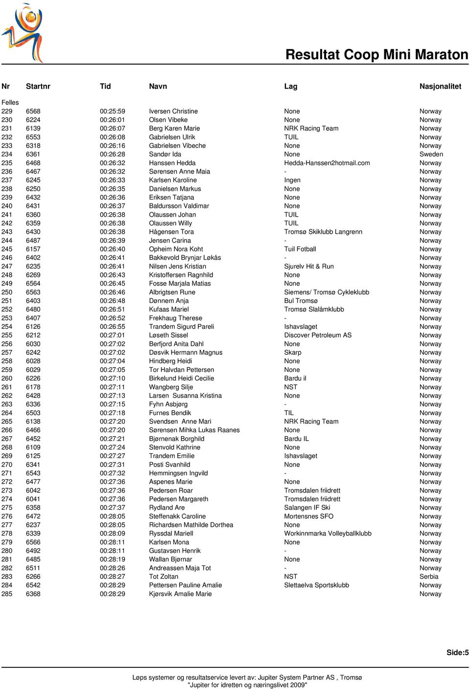 com Norway 236 6467 00:26:32 Sørensen Anne Maia - Norway 237 6245 00:26:33 Karlsen Karoline Ingen Norway 238 6250 00:26:35 Danielsen Markus None Norway 239 6432 00:26:36 Eriksen Tatjana None Norway