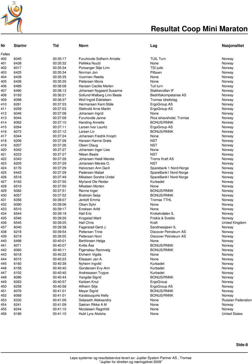 00:36:13 Johansen Nygaard Susanne Stakkevollan IF Norway 408 6193 00:36:21 Sollund-Walberg Linn Beate Bedriftskompetanse AS Norway 409 6098 00:36:37 Woll Ingrid Edelsteen Tromsø idrettslag.