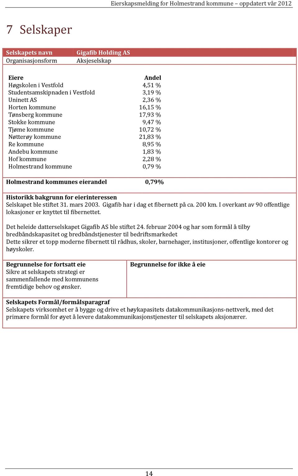 eierandel 0,79% Historikk bakgrunn for eierinteressen Selskapet ble stiftet 31. mars 2003. Gigafib har i dag et fibernett på ca. 200 km.