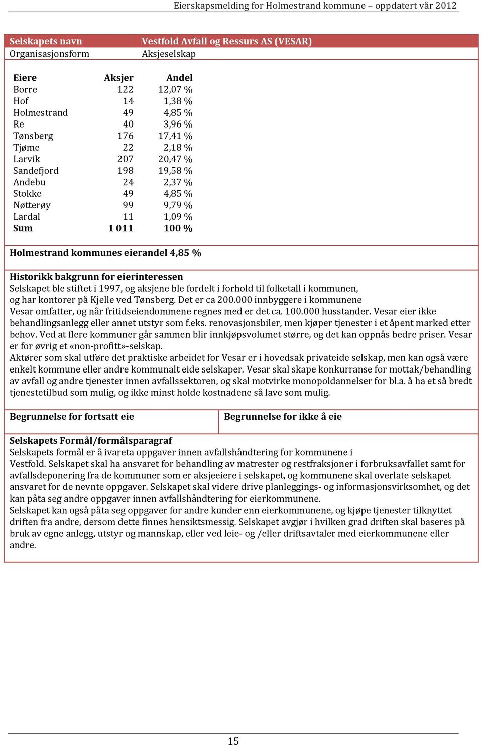 eierinteressen Selskapet ble stiftet i 1997, og aksjene ble fordelt i forhold til folketall i kommunen, og har kontorer på Kjelle ved Tønsberg. Det er ca 200.