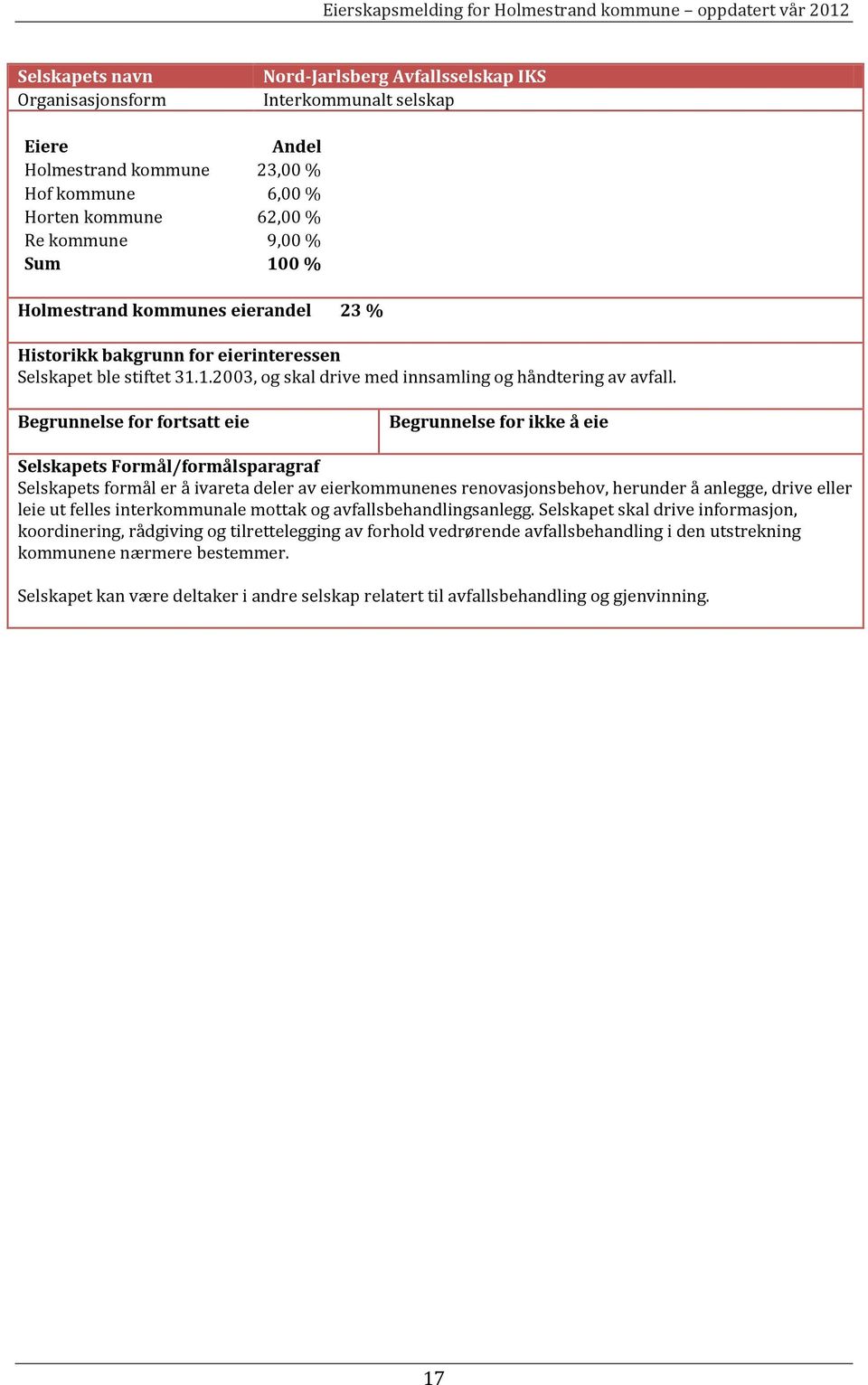 Begrunnelse for fortsatt eie Begrunnelse for ikke å eie Selskapets Formål/formålsparagraf Selskapets formål er å ivareta deler av eierkommunenes renovasjonsbehov, herunder å anlegge, drive eller leie