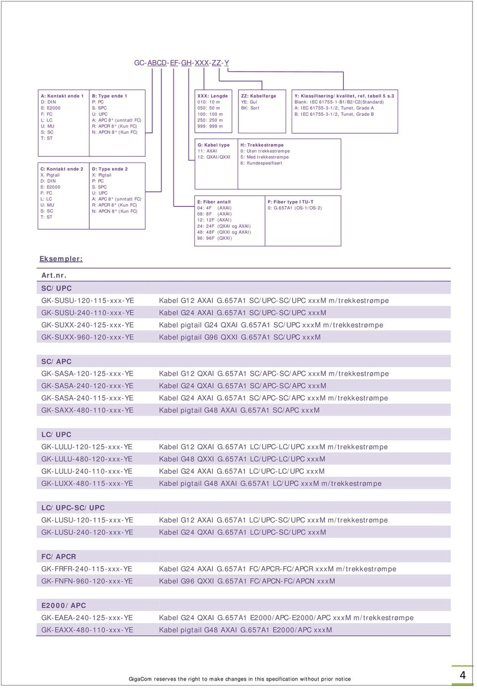 SPC U: UPC A: APC 8 (unntatt FC) R: APCR 8 (Kun FC) N: APCN 8 (Kun FC) XXX: Lengde 010: 10 m 050: 50 m 100: 100 m 250: 250 m 999: 999 m G: Kabel type 11: AXAI 12: QXAI/QXXI E: Fiber antall 04: 4F