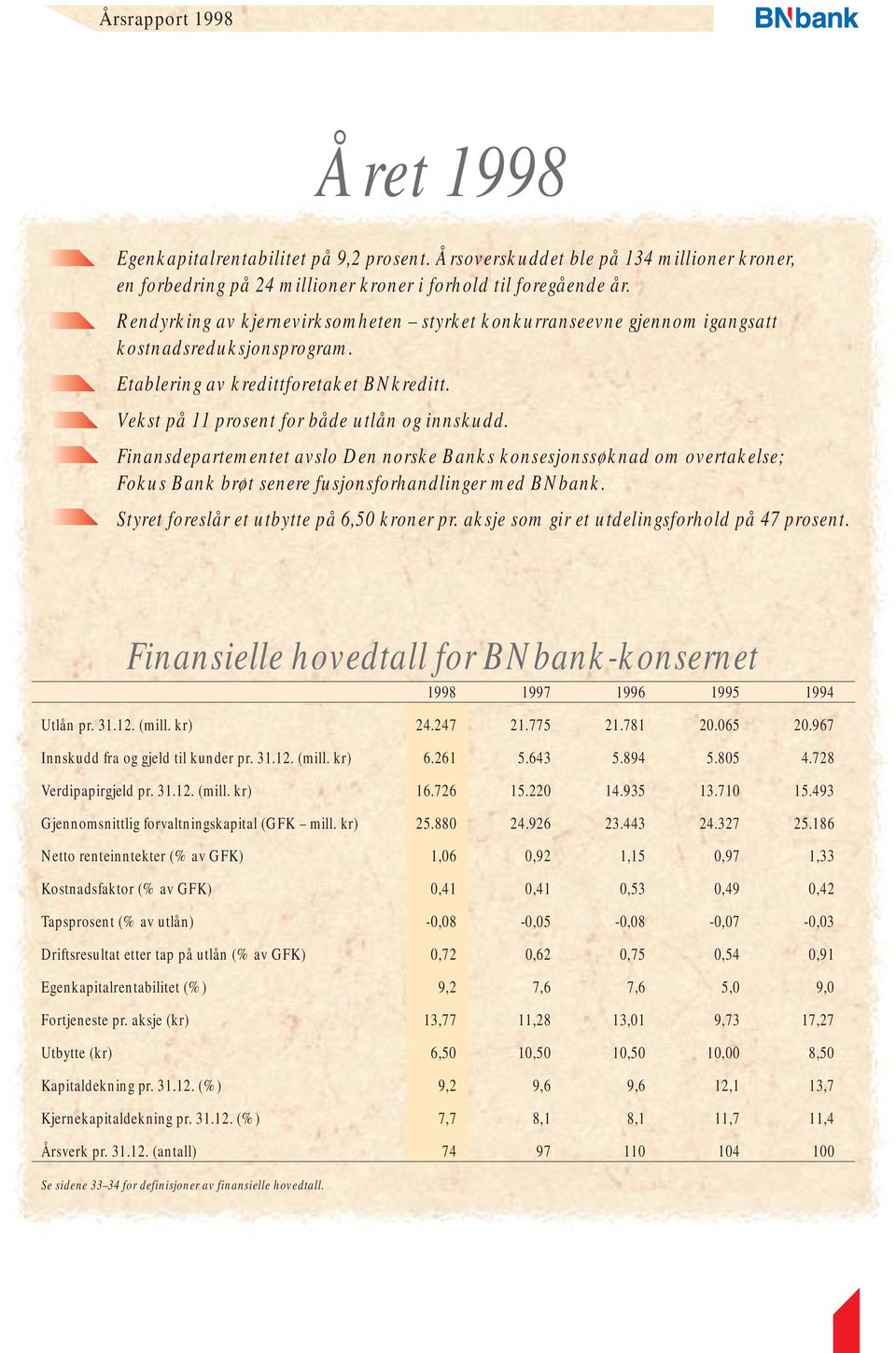 Finansdepartementet avslo Den norske Banks konsesjonssøknad om overtakelse; Fokus Bank brøt senere fusjonsforhandlinger med BNbank. Styret foreslår et utbytte på 6,50 kroner pr.