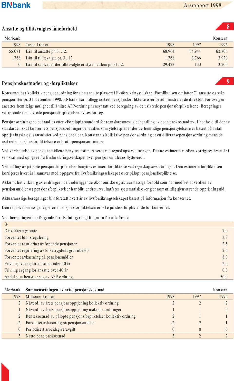 200 Pensjonskostnader og -forpliktelser 9 et har kollektiv pensjonsordning for sine ansatte plassert i livsforsikringsselskap. Forpliktelsen omfatter 71 ansatte og seks pensjonister pr. 31.