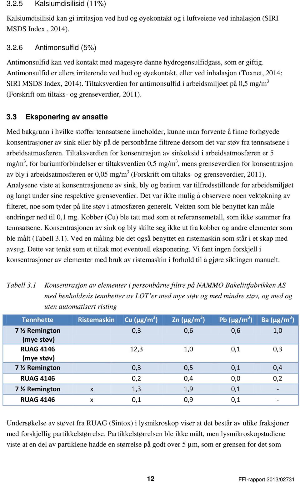 Tiltaksverdien for antimonsulfid i arbeidsmiljøet på 0,5 mg/m 3 